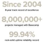 Basecamp Statistics