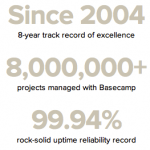 Basecamp Statistics Basecamp Statistics