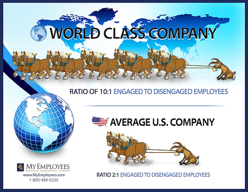 Diagram showing the difference in engagement ratio between leading companies and average companies